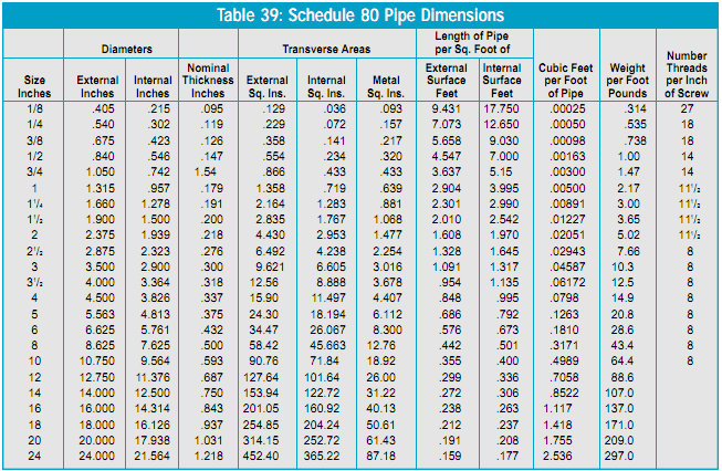 Pipe Size Chart Schedule 80