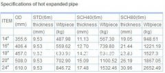 ASTM A106 GR B fluid pipe