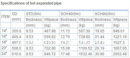 steel tubes A106 Gr.B