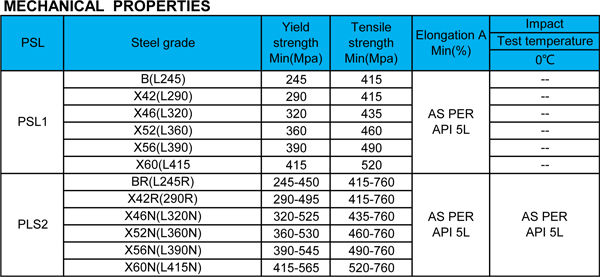 Carbon Steel Seamless Pipe Mechanical Properties