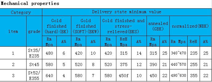 DIN2391 Seamless Precision Steel Tube