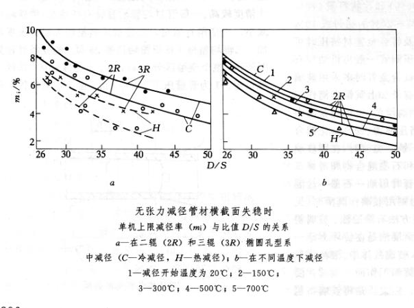   Seamless cold-reducing (Cold reduction of tube)