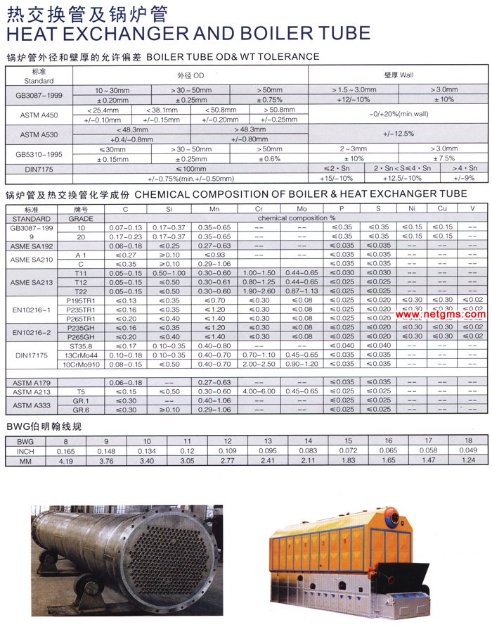 Boiler Tube