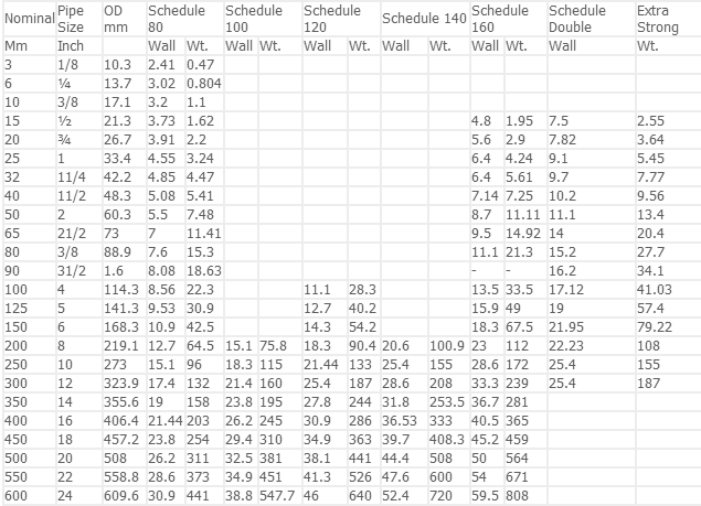 STEEL PIPE SCHEDULES