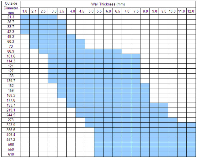 ERW STEEL PIPE SCHEDULE