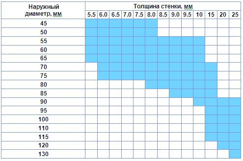 Прайс-лист на бесшовные трубы