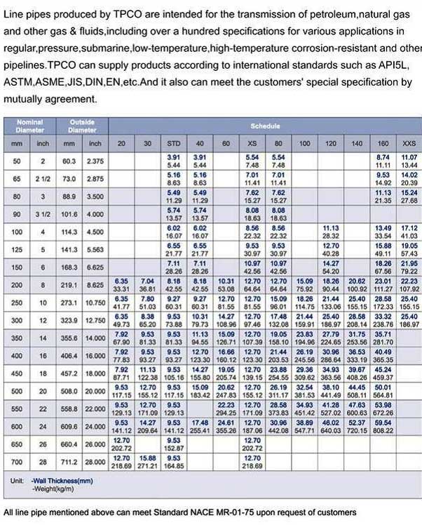 SCH 40 STEEL PIPE