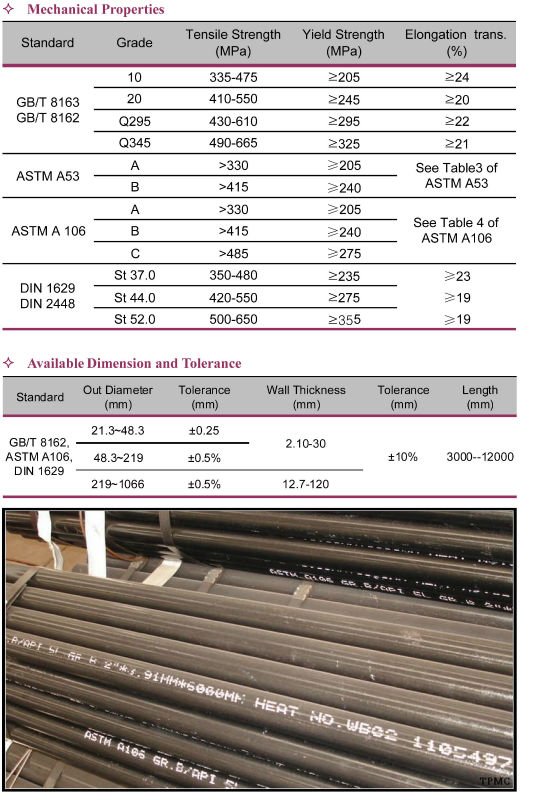 2.5 inch steel pipe