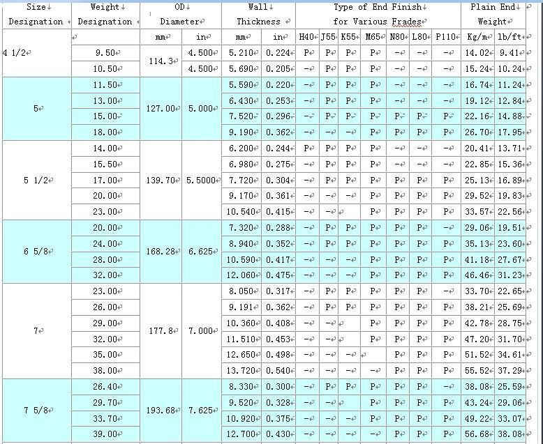 casing pipe specifications
