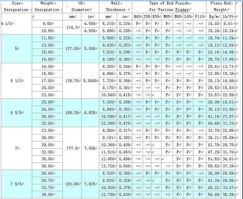 casing pipe specifications