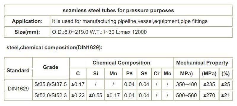 best selling st37 steel pipe