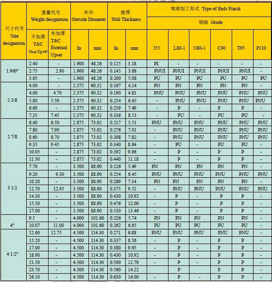 oil casing pipe - API J55 K55