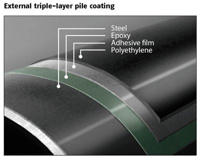 3PE Coated Line Pipe