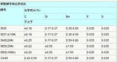 DIN2448 DIN1629 steel pipe