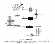 Hot rolled seamless steel pipe production