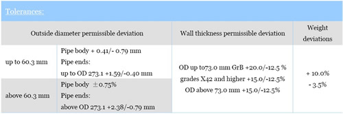 API 5L pipe tolerances