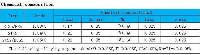 DIN2391 Seamless Precision Steel Tube