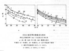 Cold reduction of tube,Seamless Pipe cold-reducing