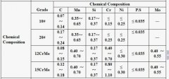 12CrMo 15CrMo boiler steel pipe