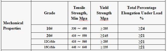 12CrMo , 15CrMo Steel tubes for petroleum cracking