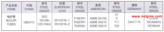 Boiler Tube Parameter