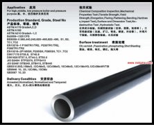 JIS G3461,JIS G3462 Seamless Pipe for Boiler Heat exchanger