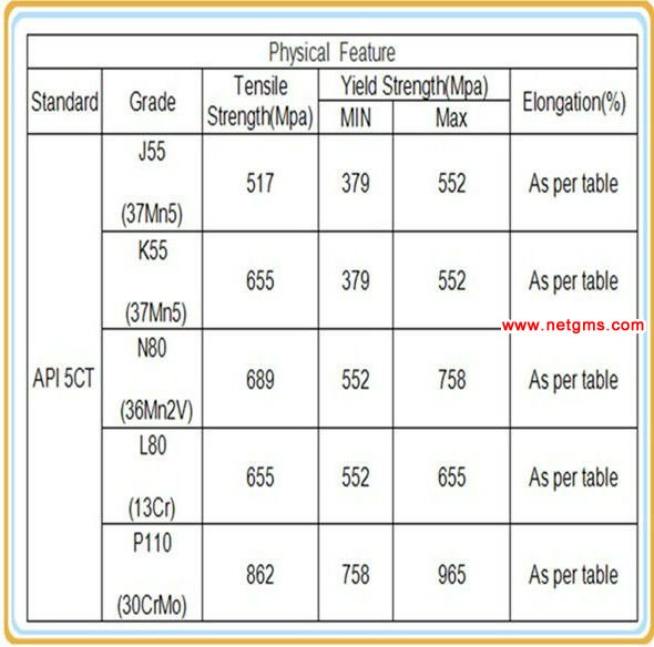 API 5CT pipe Physical Feature