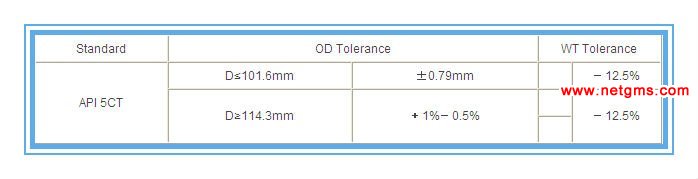 API 5CT casing pipe Size Tolerances