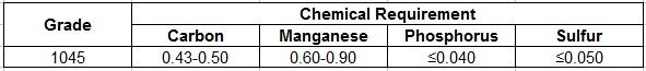 ASTM 1045 Chemical requirement