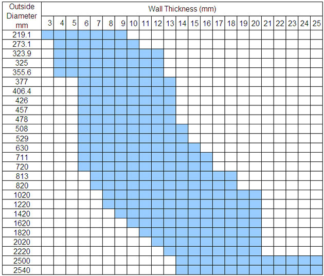 SSAW PIPE WALL THICKNESS 